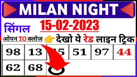 milan close chart|milan jodi chart.